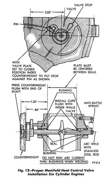 heat control valve (1970).jpg