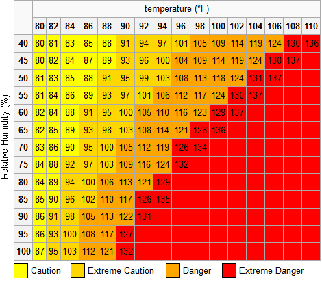 heat-index.png