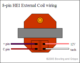HEI8_coil.gif