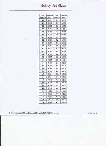 Holley Jet measurement Chart for TQ conversion.jpg