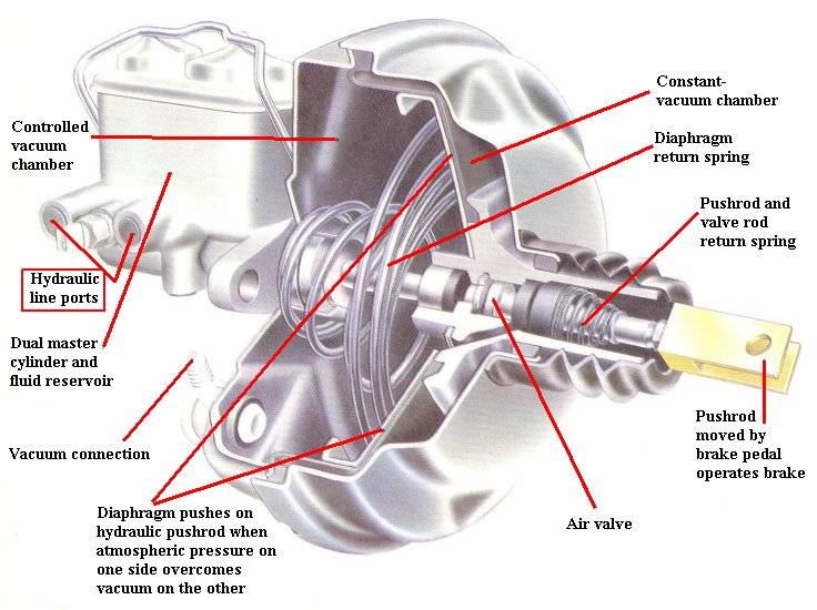 hydraulic-brake-booster.jpg