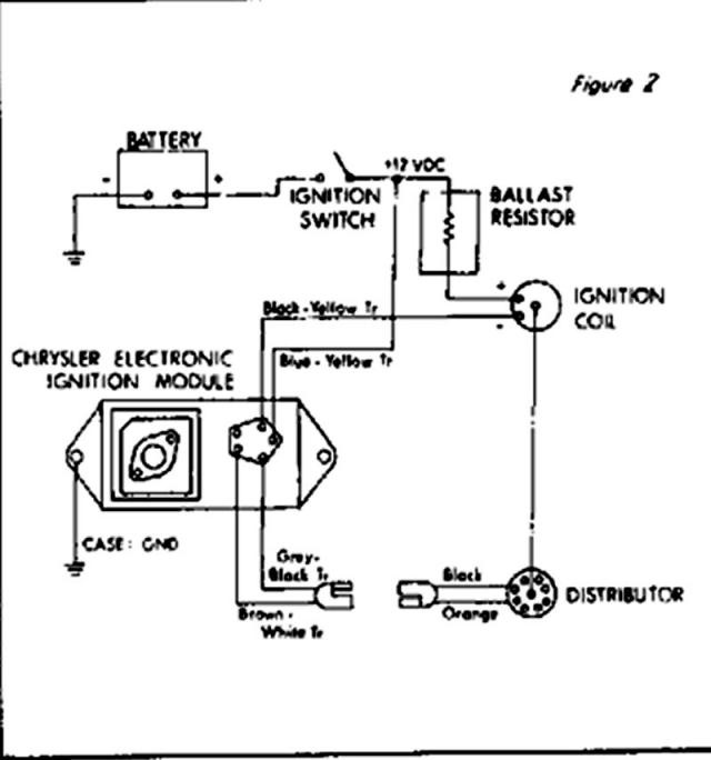 Diagram 1983 Dodge Distributor Wiring Diagram Full Version Hd Quality Wiring Diagram Pushdraw Misslife It