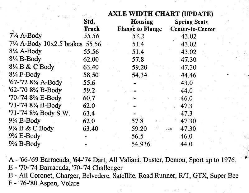Ford 8 8 Rear End Width Chart