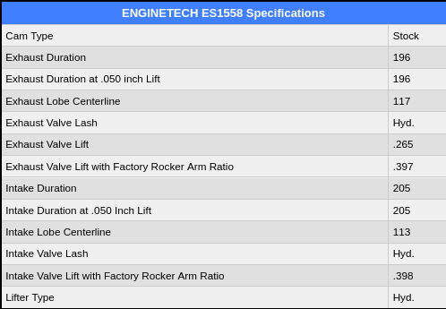 Information for ENGINETECH ES1558 2002 360 Roller Cam.png