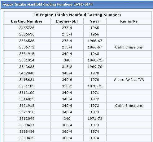 Intake casting numbers.JPG