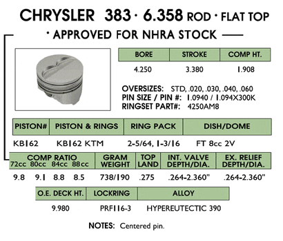 kb-stock-hyper-pistons-flat-4-280-in-bore-3.gif