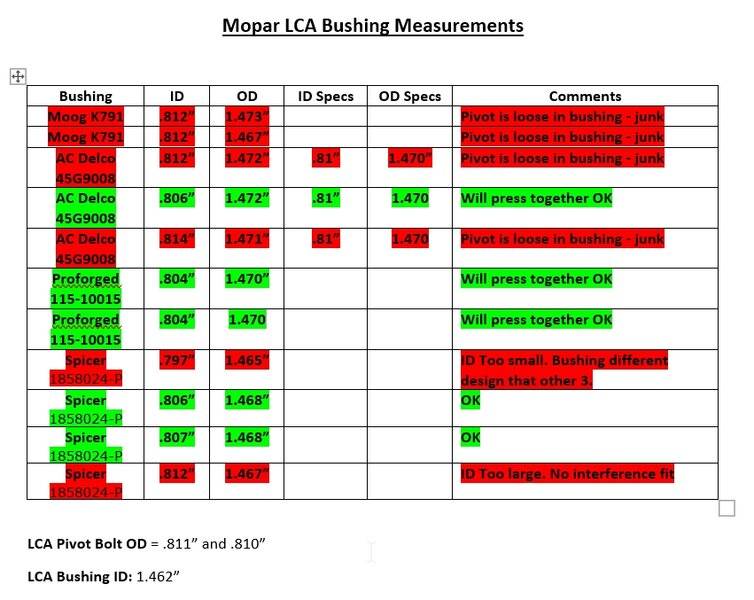 LCA Bushing dimensions.jpg