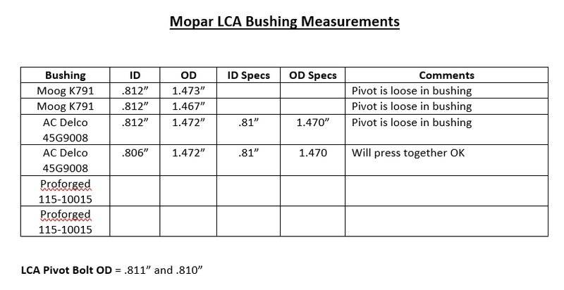LCA Bushing Measurements.jpg