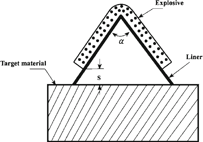 Linear-shaped-charge-with-liner-and-explosive-arrangement.png