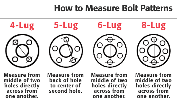 measure-rim-bolt-pattern.png