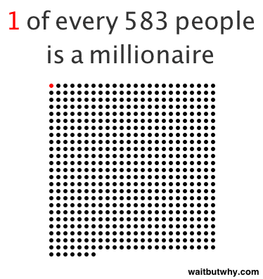 millionaires.png