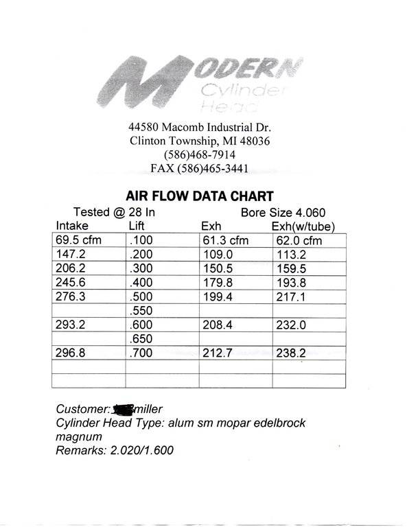 modern cyl head 408 flow numbers.jpg