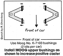Moog Offset Bushings.gif