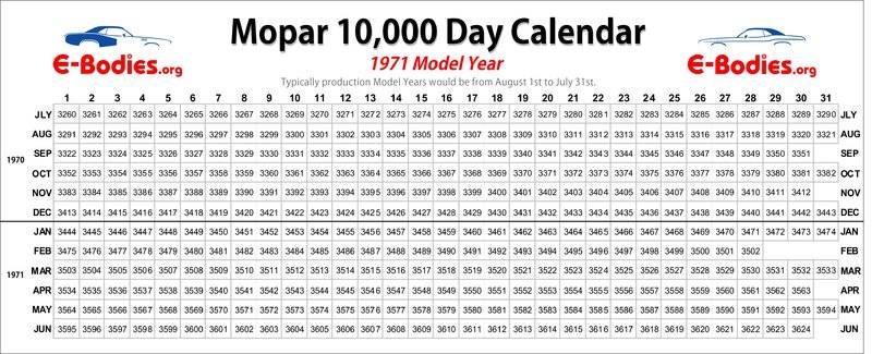 Mopar-10000-Day-Calendar-1971-1.jpg