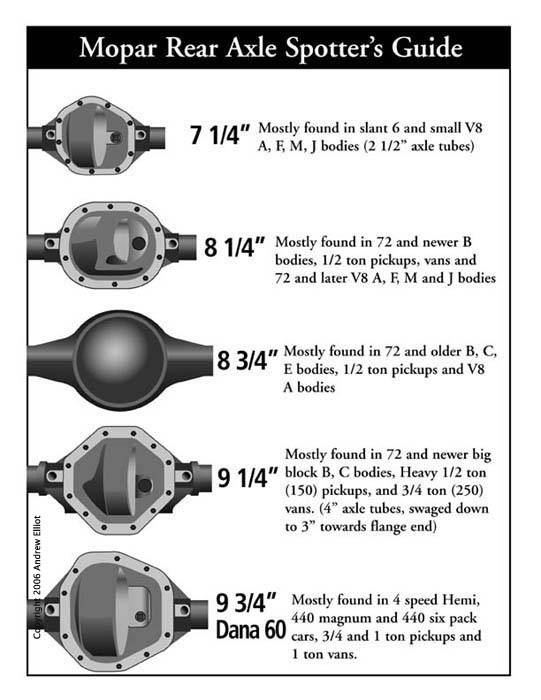 Mopar rear diff I dentify.jpg