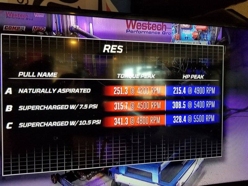 MT Slant Dyno Test (1).jpeg