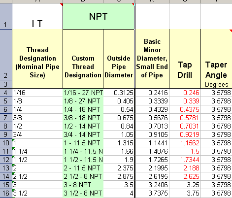 NPT%20changes.png