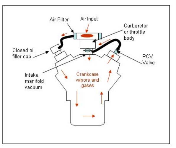 Vacuum Hose Connector ACDelco 212-540 Professional Positive Crank Ventilation PCV 