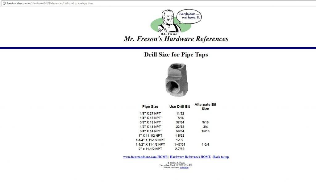 Pipe Threads Frentz.jpg