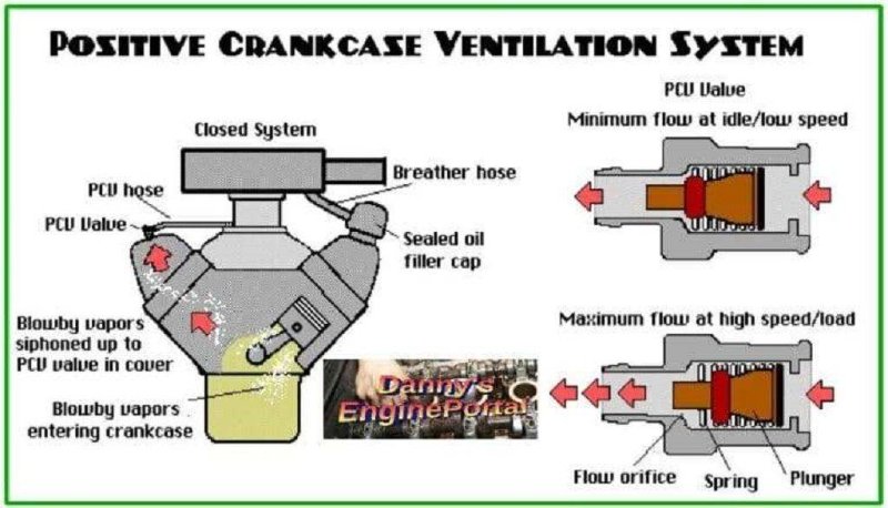Positive-Crankcase-Ventilation-System.jpg