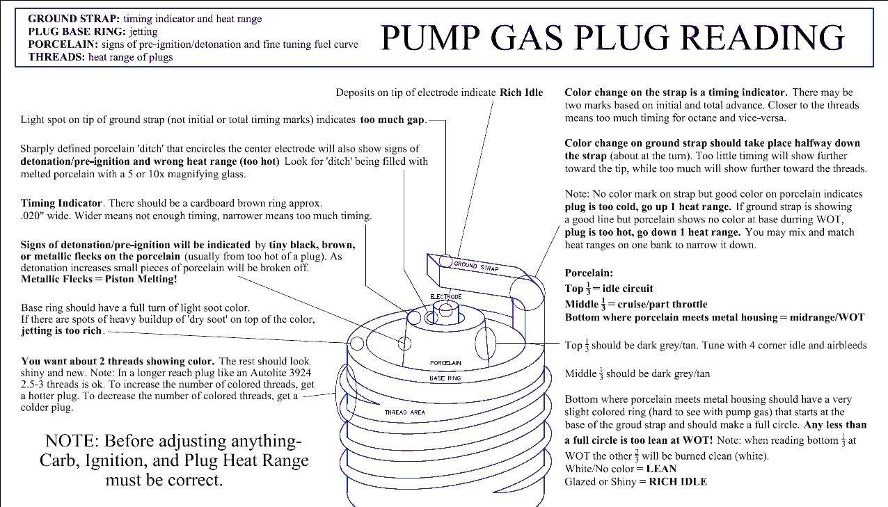 Pump Gas Plug Reading.jpg