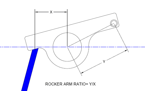 Rocker-Ratio-Lrg.gif