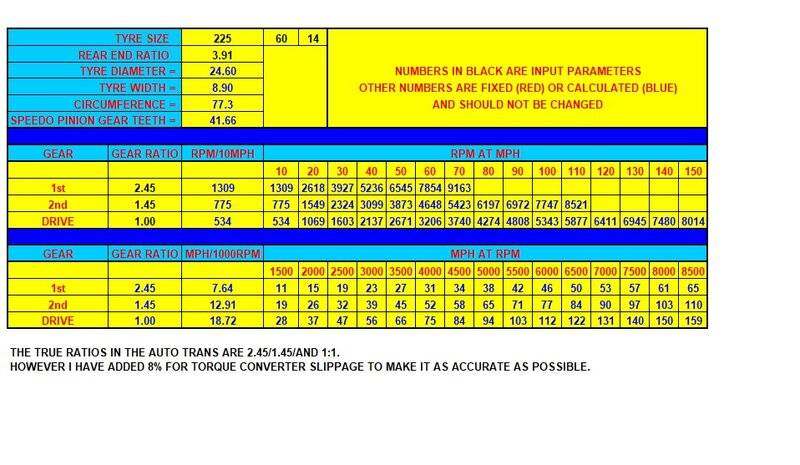 RPM and Tire size ratio calculation.jpg