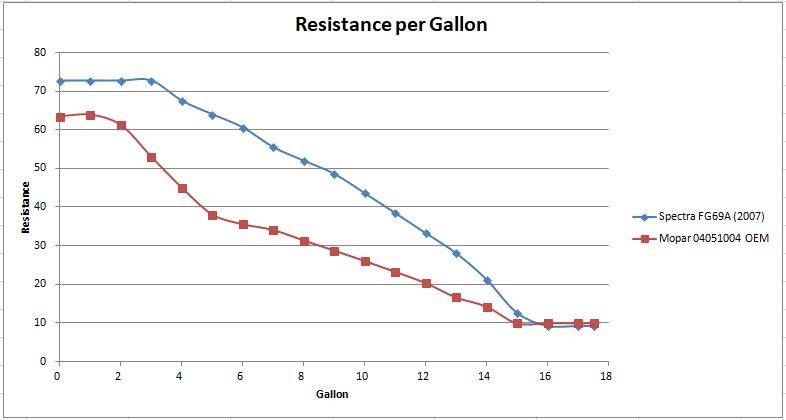 Sender resistance chart.JPG