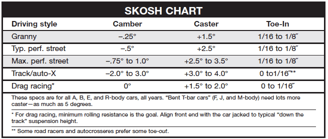 skosh-chart-gif.gif