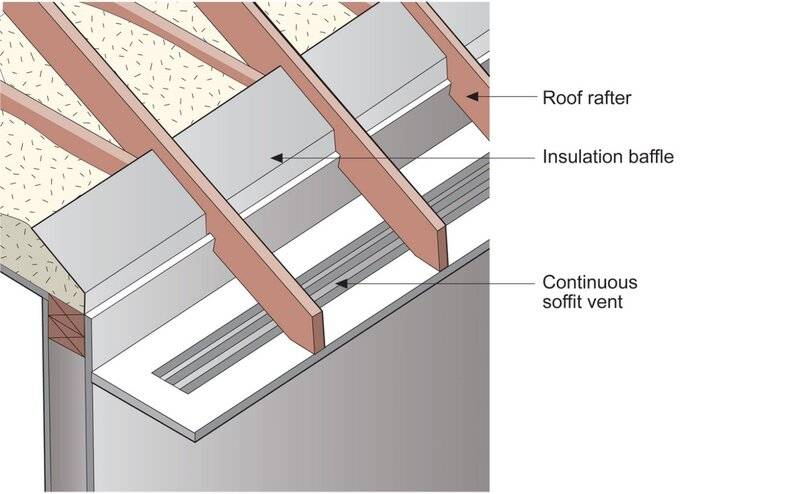 SoffitVent_F1-RoofVent_BSC2010-1107045133.jpg
