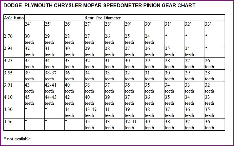 Speedometer Gear Ratio Chart