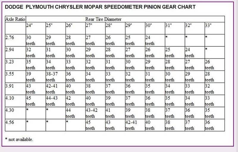speedo chart.JPG