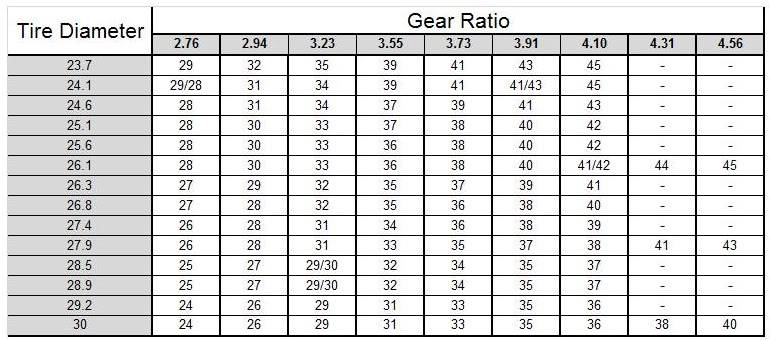 Speedometer gear chart.jpg