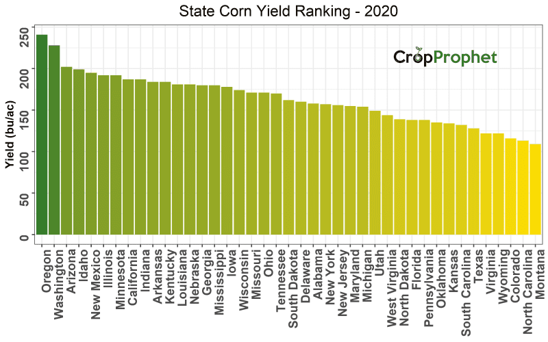 State_YieldRanks_corn_2020.png