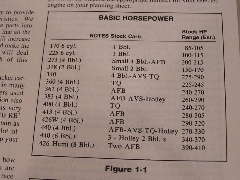 Stock hp Estimates.JPG