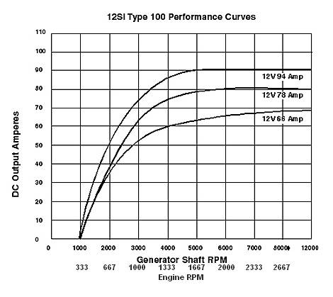 tas_alt_12si_curve-Engine-rpm.jpg