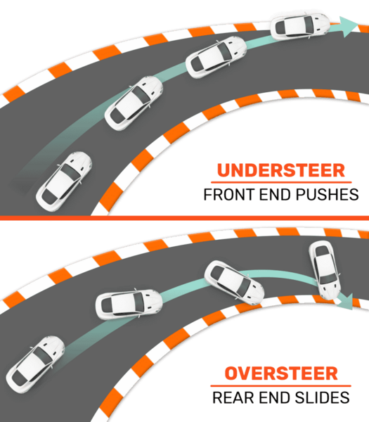 The-Basic-Difference-Between-Understeer-And-Oversteer-Transparent-896x1024.png