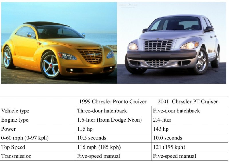 the-rise-and-fall-of-the-retro-styled-pt-cruiser-from-an-econobox-to-a-granny-car_10.jpg