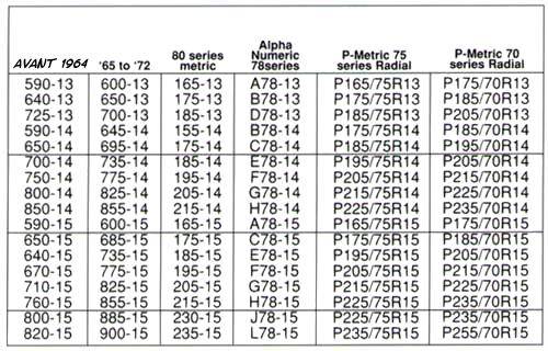 tire size coversions from 1960's.jpg