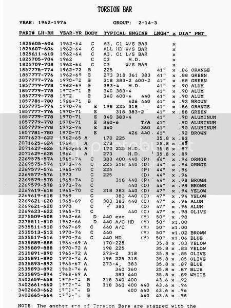 torsion bar master chart.jpeg