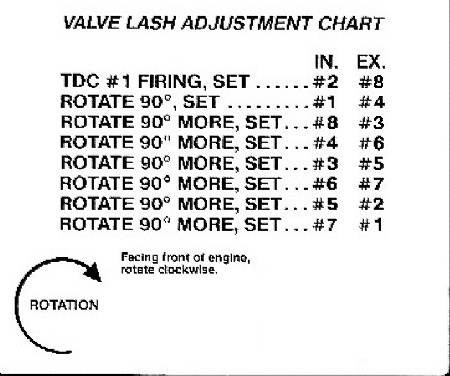 Mopar Valve Lash Chart