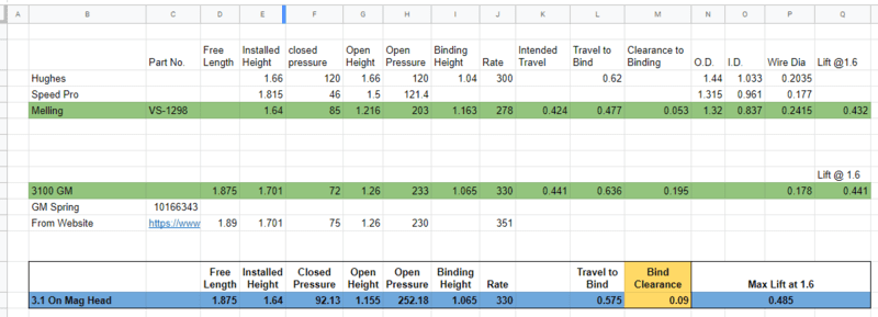 Valve Spring Info.PNG