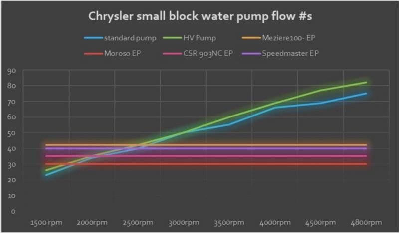 water pump flow data.jpg