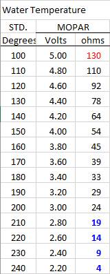 Water Sensor Scale.jpg