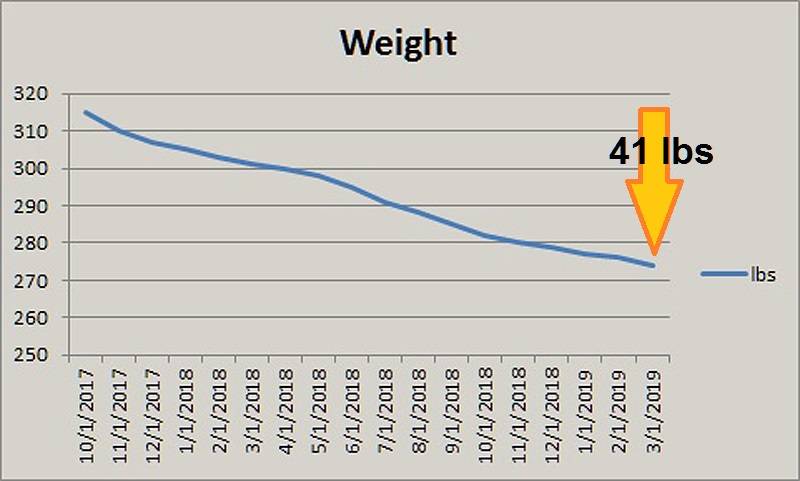 Weight loss 2-19 1.jpg