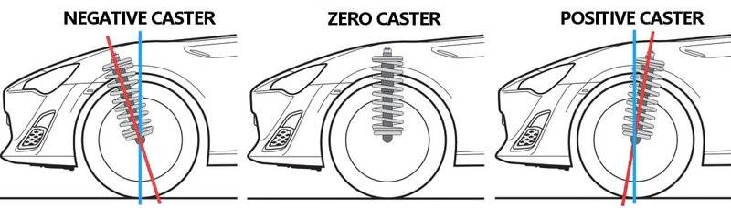 wheel-caster-alignment.jpg