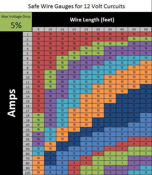 wire-gauge-chart.jpg