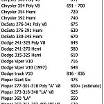 Mopar Engine Weights