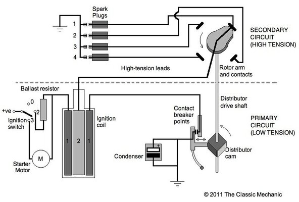 How points ignition works.