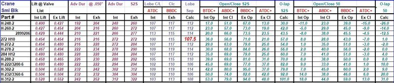 Small Block Cam Spec Charts (2005 Era)